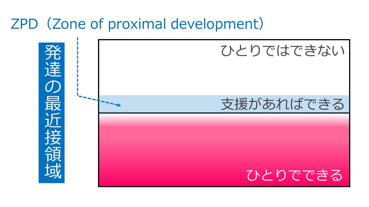 戦略的心理療法 ミルトン・エリクソン 心理療法のエッセンス+