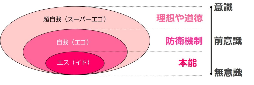 心理学の３大巨頭 S フロイト C G ユング A アドラー そして第４の巨頭は 公認心理師国試 2カ月で合格できる覚え方