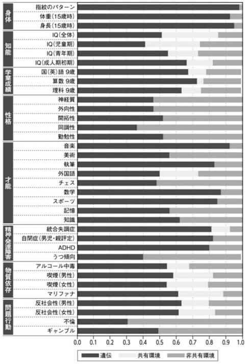 交互作用説