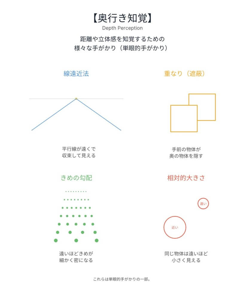 奥行き知覚