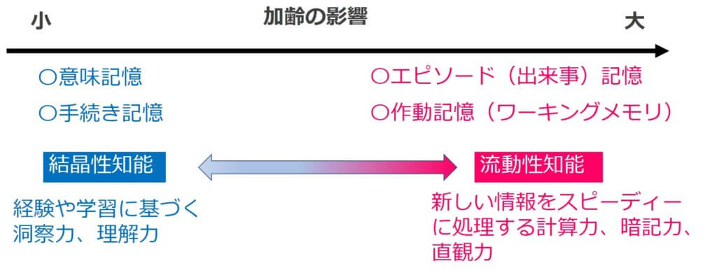 記憶 意味記憶 エピソード記憶 手続き的記憶 公認心理師国試 2カ月で合格できる覚え方