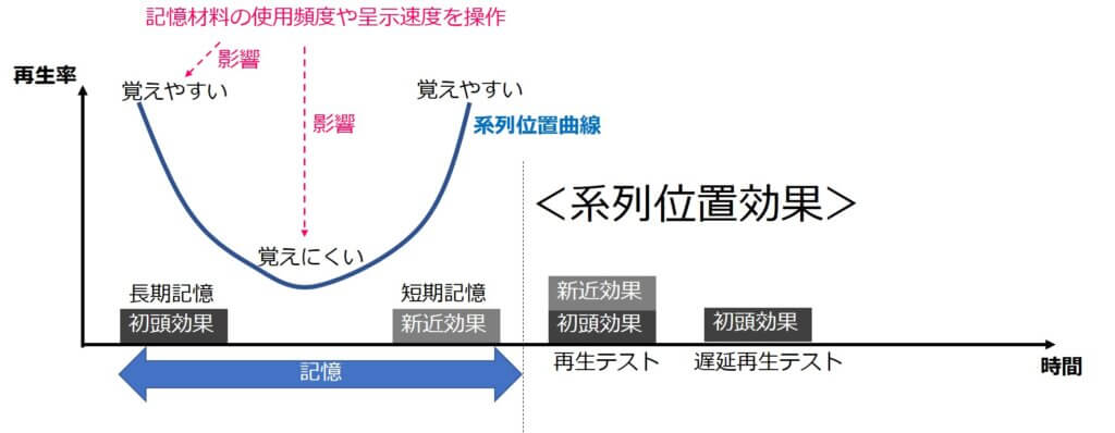 記憶 意味記憶 エピソード記憶 手続き的記憶 公認心理師国試 2カ月で合格できる覚え方