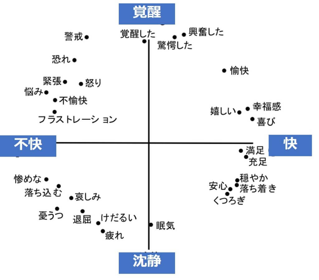 感情理論】基本感情説と「怒り」 | 公認心理師国試 2カ月で合格できる ..., 画像サイズ:1024x901