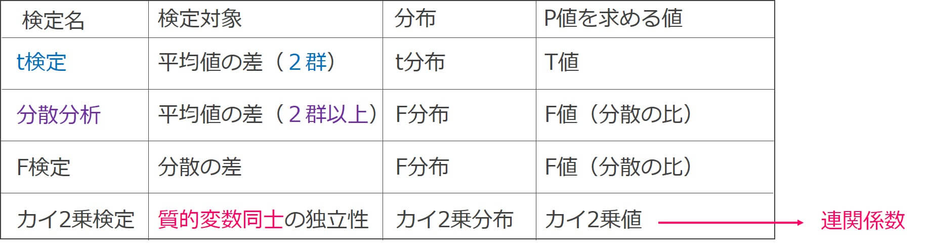 【心理統計学】帰無仮説&対立仮説、統計的仮説検定 | 公認心理師国試 2カ月で合格できる覚え方